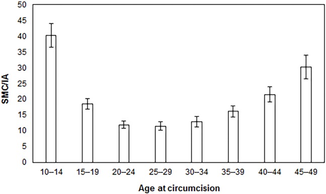 Fig 1