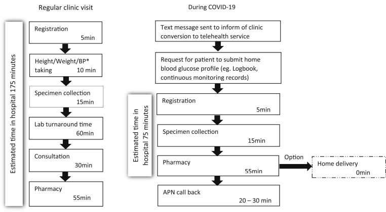 Figure 1