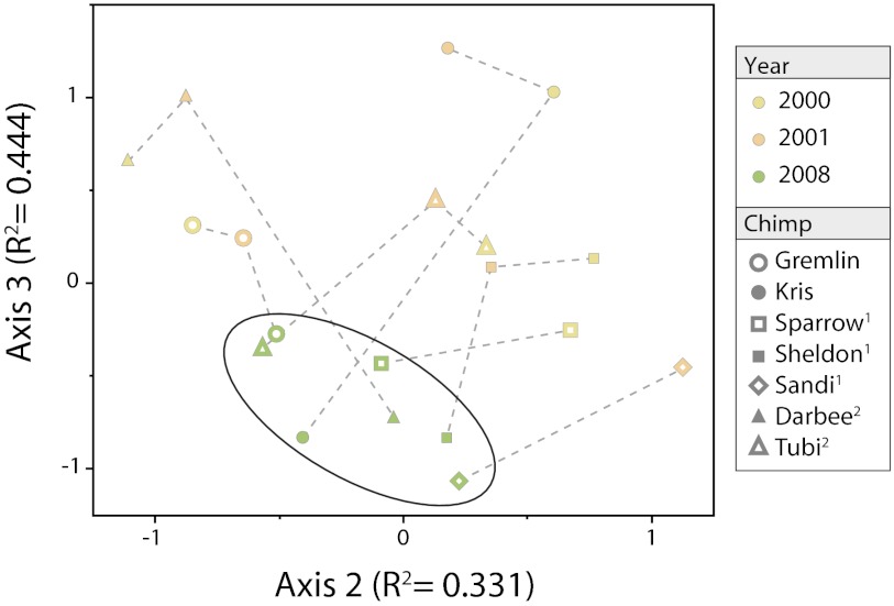 Fig. 5.