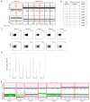 Figure 5—figure supplement 2.