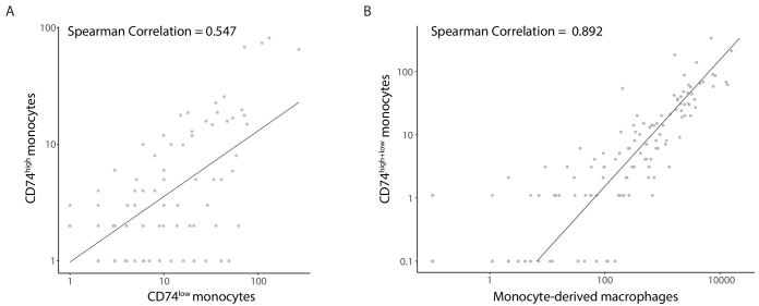 Figure 6—figure supplement 1.