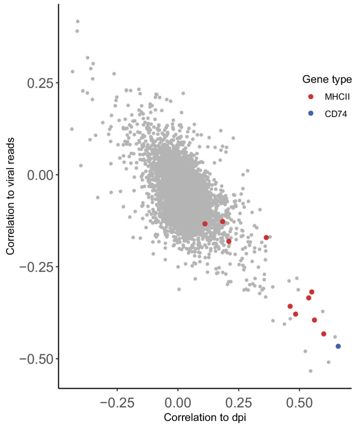 Figure 1—figure supplement 1.