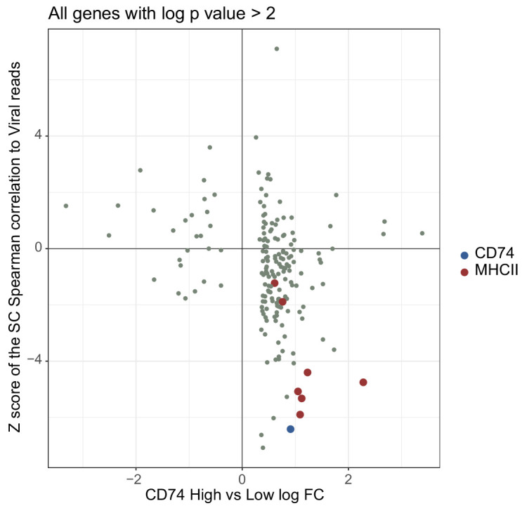 Figure 6—figure supplement 2.