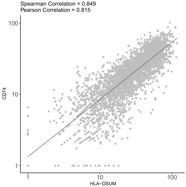 Figure 2—figure supplement 3.