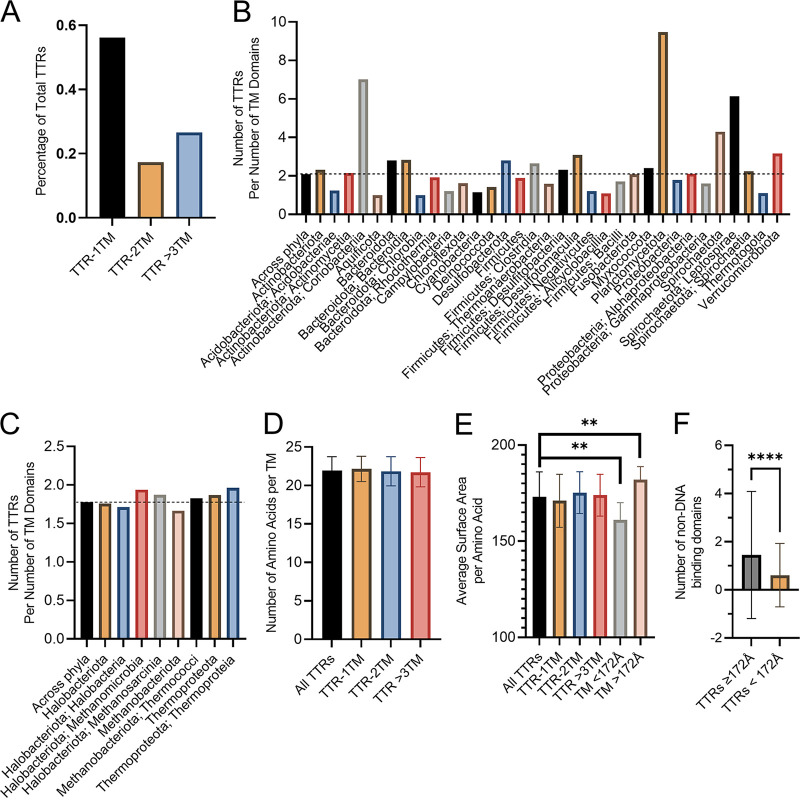 FIG 6