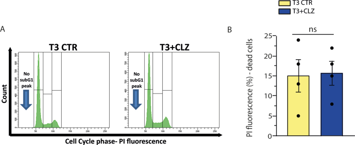 Fig. S8