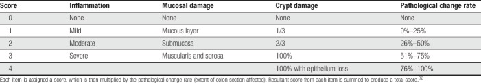 graphic file with name painreports-4-e718a-g004.jpg