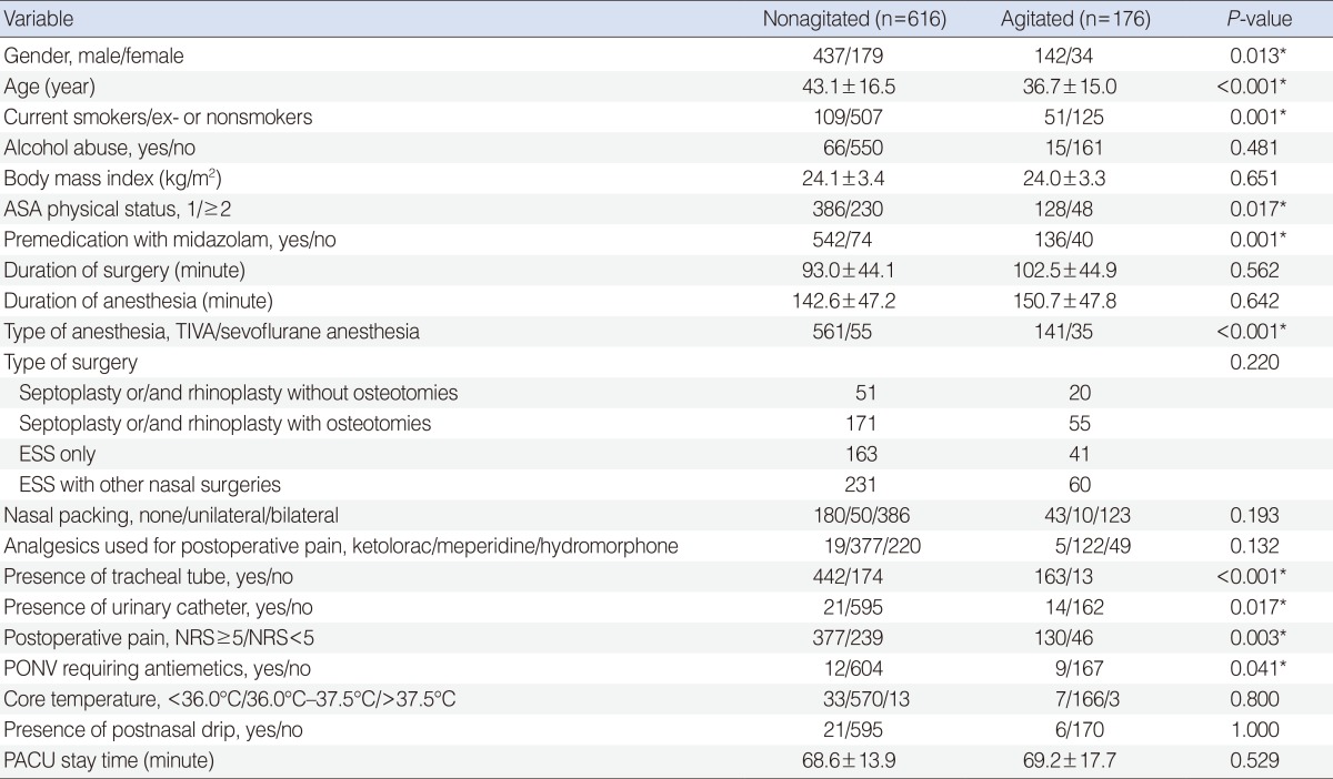 graphic file with name ceo-8-46-i002.jpg