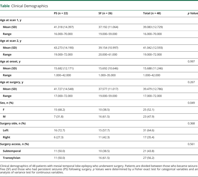 graphic file with name NEUROLOGY2020112656T1.jpg