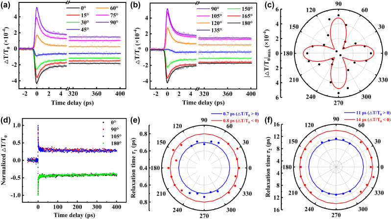 Figure 3: