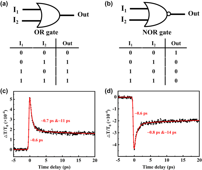 Figure 5: