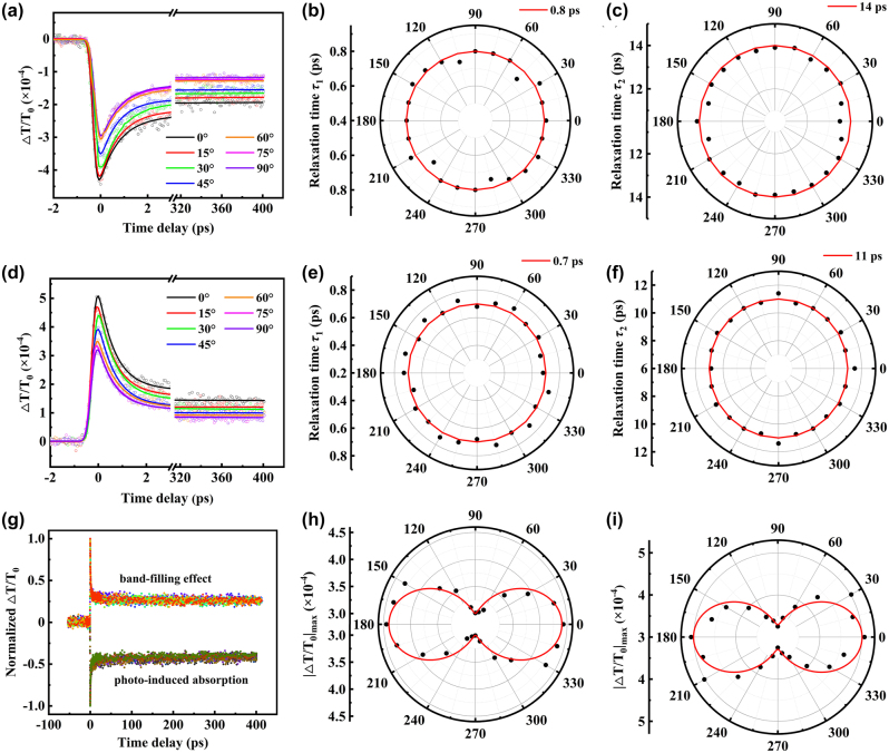 Figure 4: