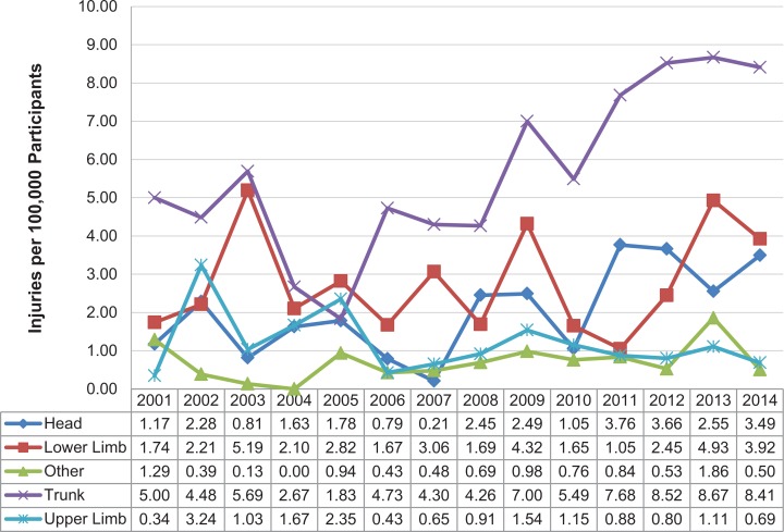 Figure 2.