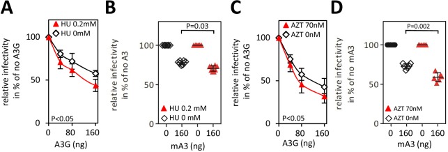 Fig 5