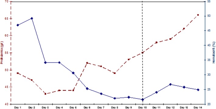 Fig. 1