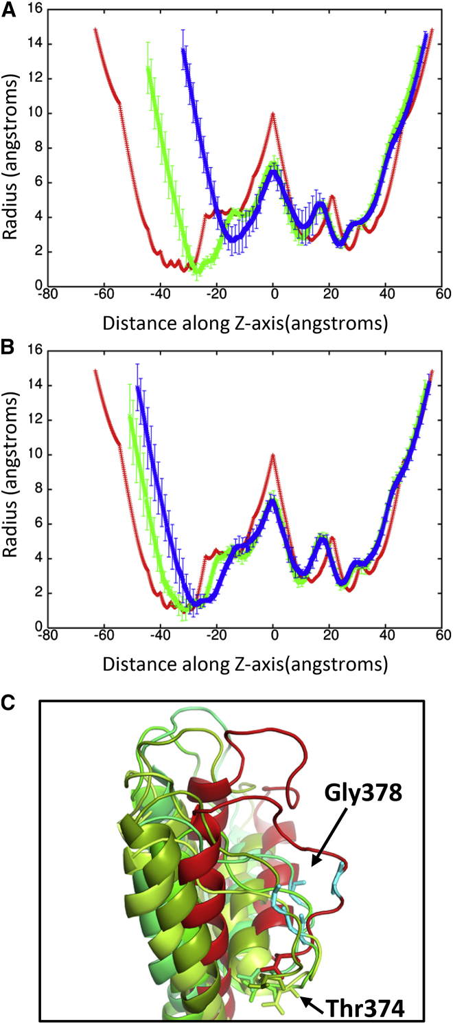 Figure 10