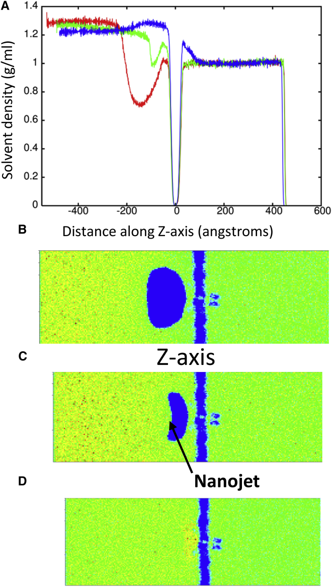 Figure 7