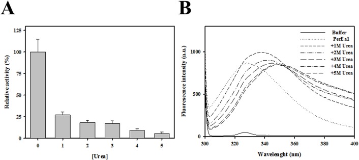 Fig 8