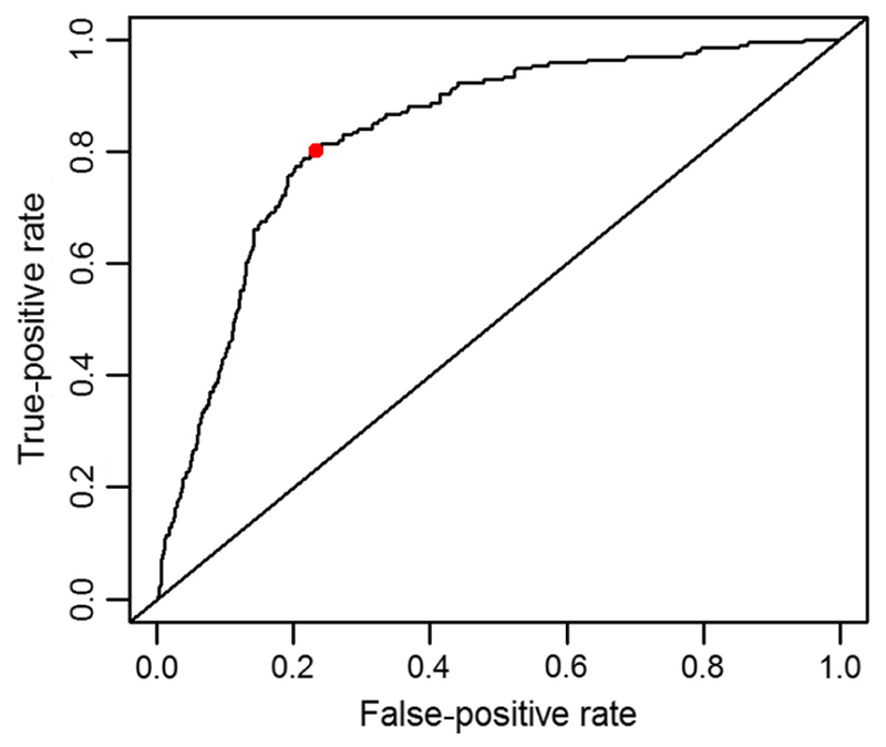 Fig. 5.