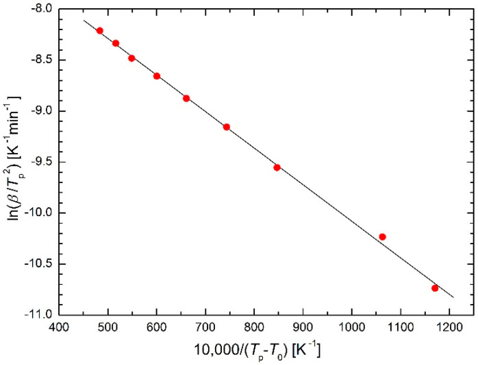 Figure 15