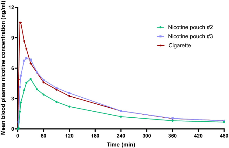 Fig. 2