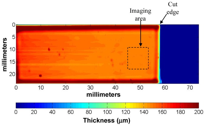 Fig. 3