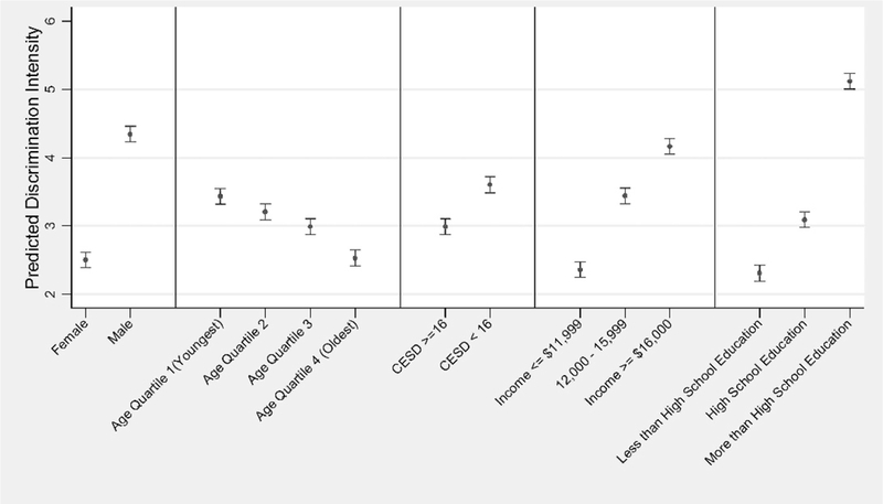 Fig 2.