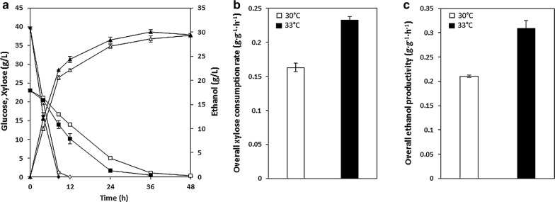 Fig. 6