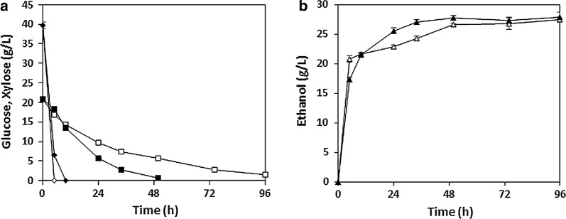 Fig. 2