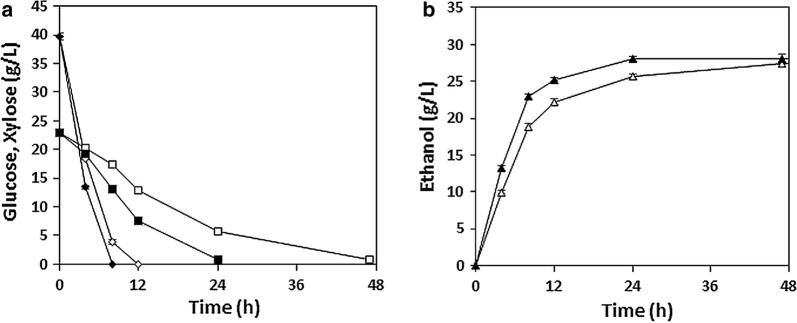 Fig. 5