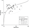 Figure 6