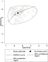 Figure 7