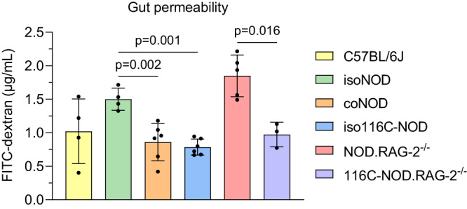 Fig. 10