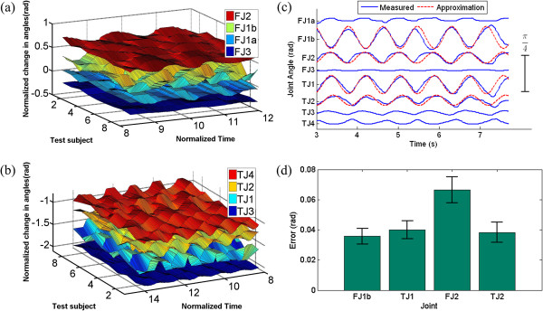 Figure 15