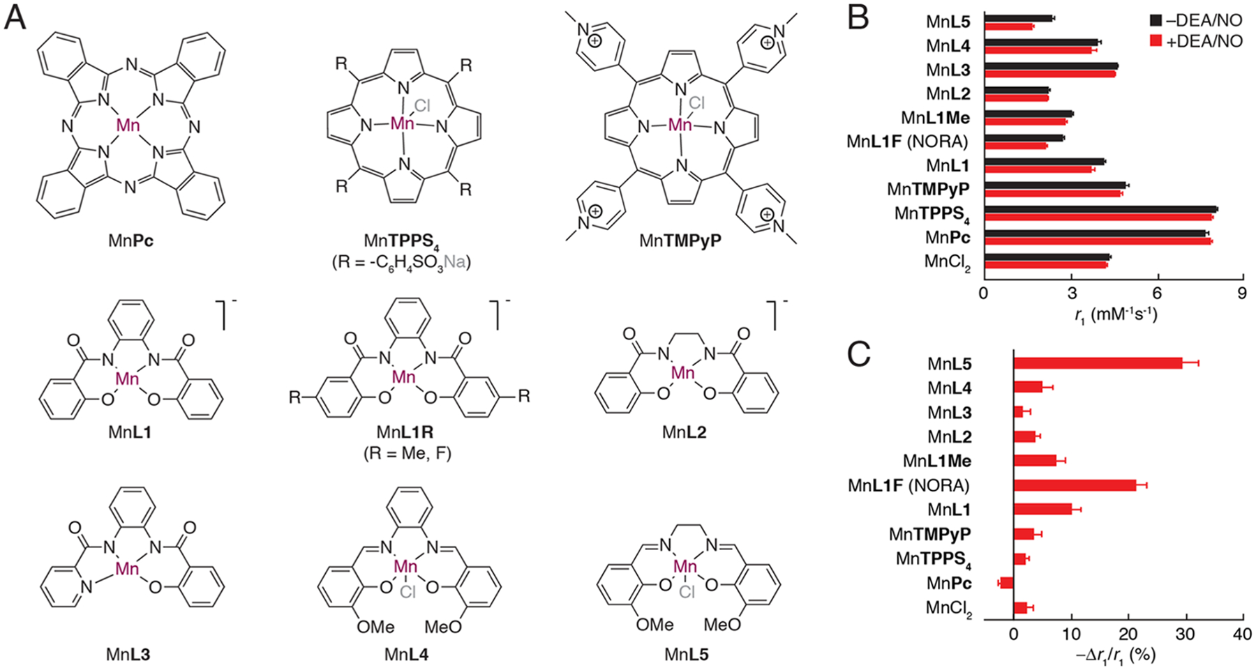 Figure 1.