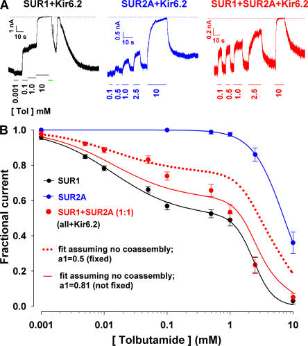 Figure 10.