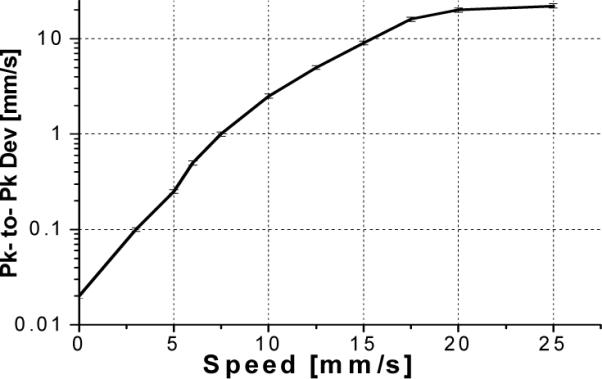 Fig. 11