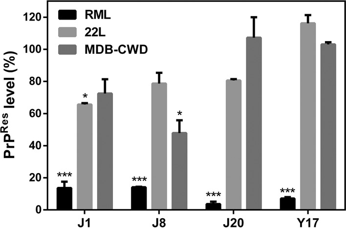 FIG 2