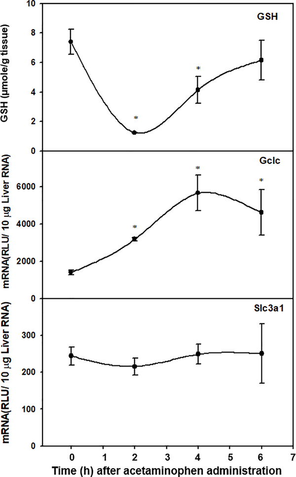 Figure. 7.