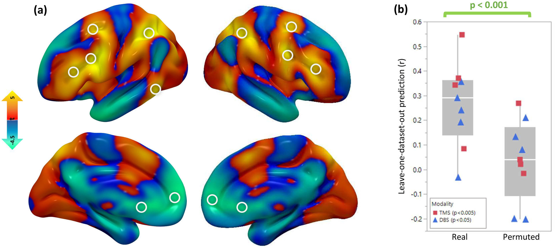 Figure 5: