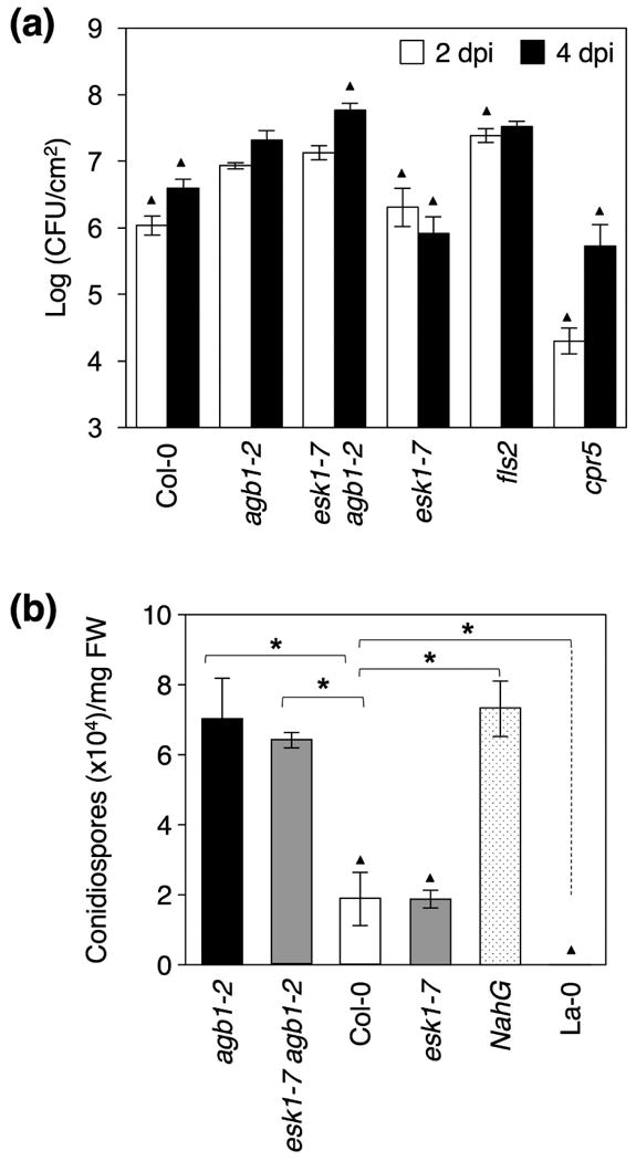 Alteration of cell wall xylan acetylation trigger defense responses ...