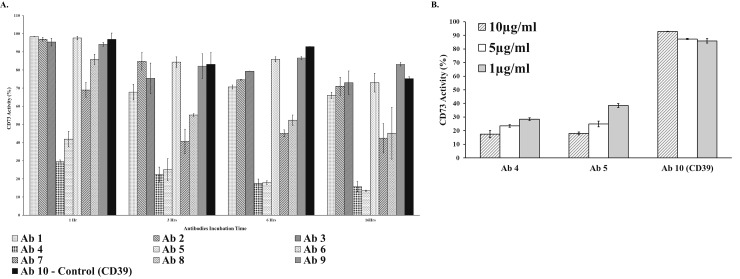 Fig 7