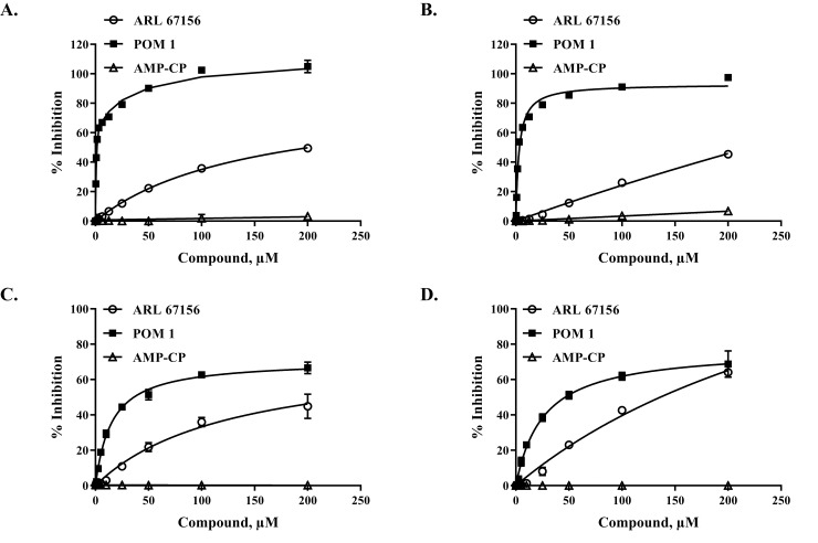 Fig 10