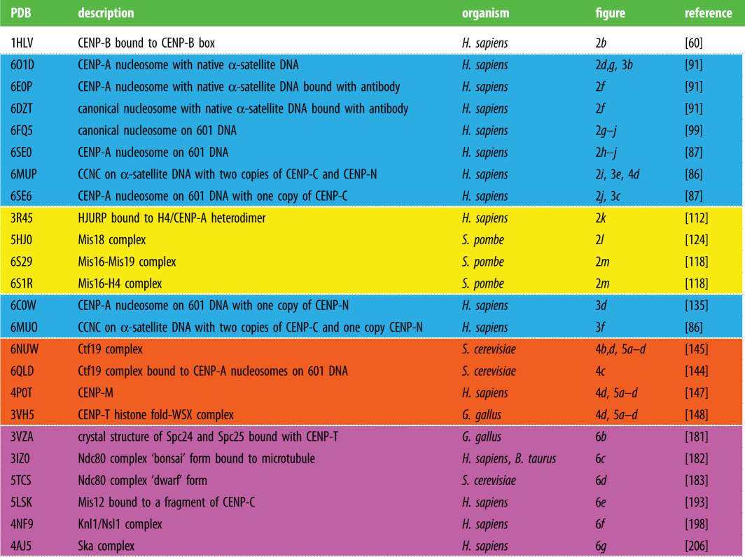 graphic file with name rsob-10-200051-i1.jpg