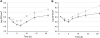 FIG. 2.