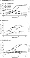 FIG. 3.