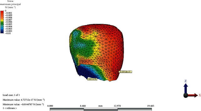 Figure 7