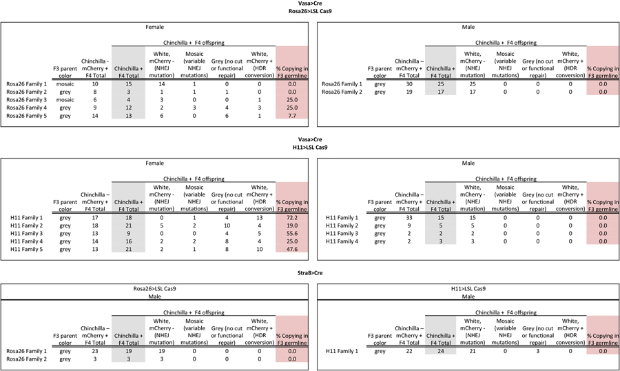 graphic file with name nihms-1516304-t0006.jpg