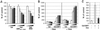Fig 2.