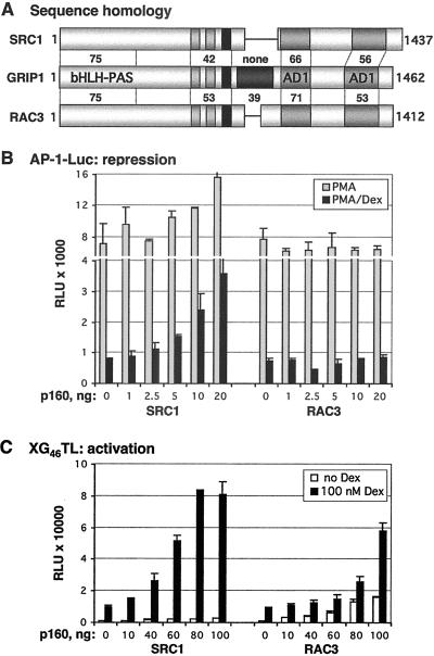 Fig 3.